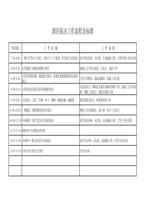 酒店保洁工作流程