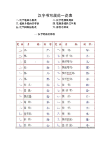 汉字书写规范一览表