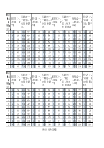 16G101-1图集钢筋锚固搭接长度一览表