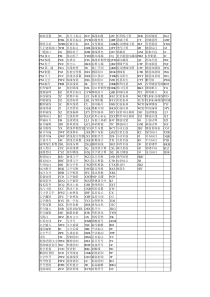 探索者快捷键一览表