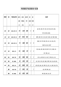 中国服装产业集聚地一览表