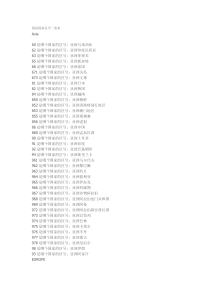 国际国家区号一览表
