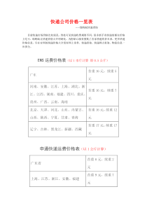 快递公司价格一览表-山东到安徽快递价格表