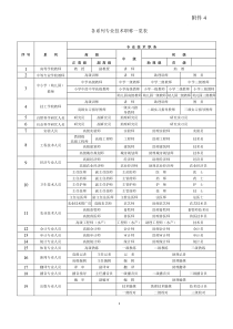 各系列专业技术职称一览表