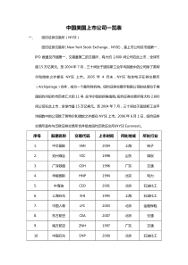 中国在美国上市公司一览表