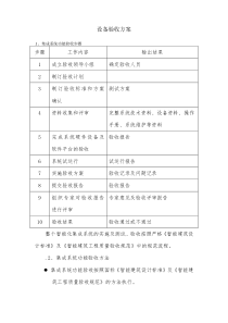设备验收方案