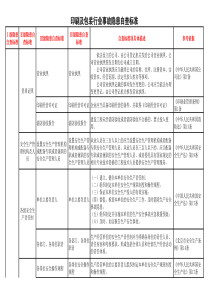 印刷行业安全检查表