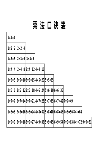 乘法口诀表(A4纸打印版)