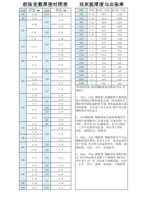 纸张灰板克重、厚度对照表
