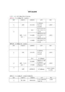 ISTA国际纸箱测试标准