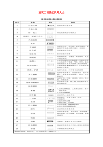 建筑工程图纸代号大全