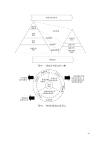 【9-财务管理咨询工具】