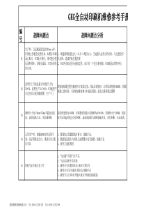 GKG印刷机常见问题点维修参考手册