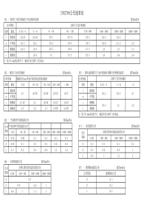DIN ISO-2768公差表(中文翻译版本,超简洁好用)