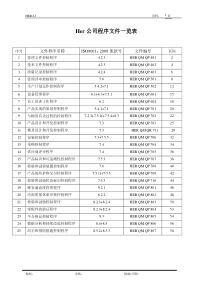 某大型美资企业ISO9000全套程序文件(DOC59)