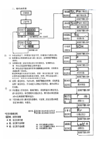 RKC REX-C900设置说明书
