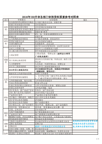 ISO9001工厂审核应对项目对照表