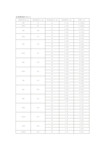 标准椭圆封头尺寸