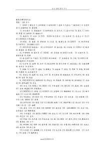 服装品牌名称大全doc可编辑