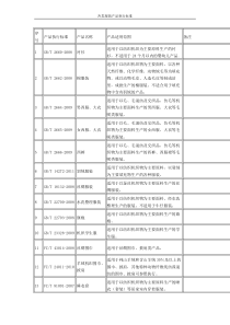 各类服装产品执行标准