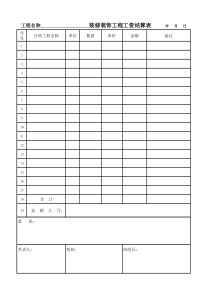 装修装饰工人工资结算表