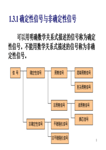 XXXX版设备故障诊断信号分析-1