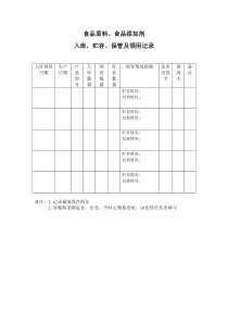 食品原料贮存,保管,领用记录