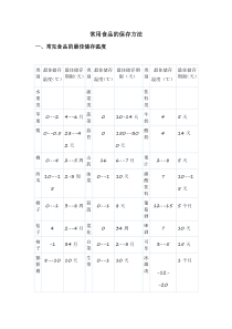 常用食品的保存方法