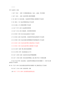 食品包装相关国家标准