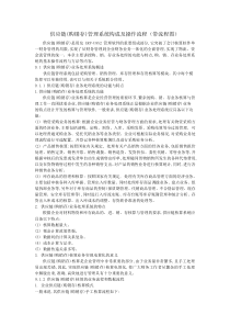 供应链管理系统构成及操作流程（带流程图）