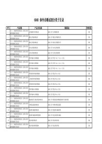 XXXX年6月6840体外诊断试剂分类子目录