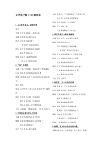 女声电子报历期目录