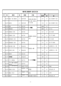 零星维修综合单价