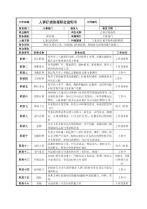 行政助理职位说明书