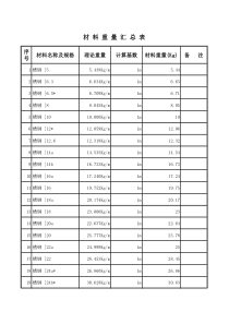 普通槽钢理论重量表