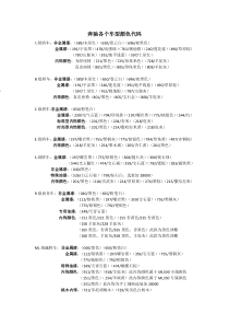 奔驰全系车型颜色代码