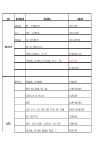 幼儿园教职工安全教育培训总结