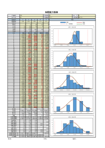CPK模板(直方图)