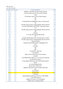 XPS-C的电子结合能