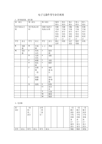 电子元器件型号命名规则