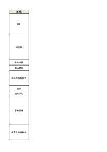 电子病历评级5级内容整理