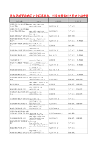 威海企业电子邮箱(EMAIL)名录