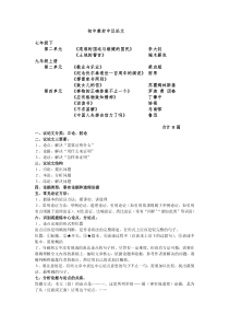 初中教材中议论文