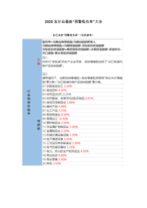 2020各行业最新“预警税负率”大全