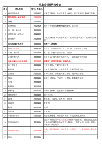 税收分类编码简易表（朱）