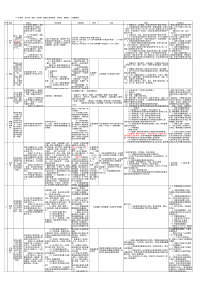 7个小税种总结表