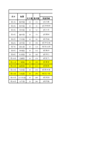 英雄杀闯关奖励大全（经闯关+过关斩将）
