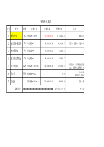 2020年工程款预缴税点计算表