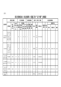 非公有制企业（社会组织）党建工作“五个清台账表