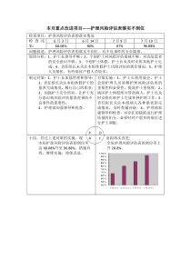 护理质量持续改进PDCA记录表